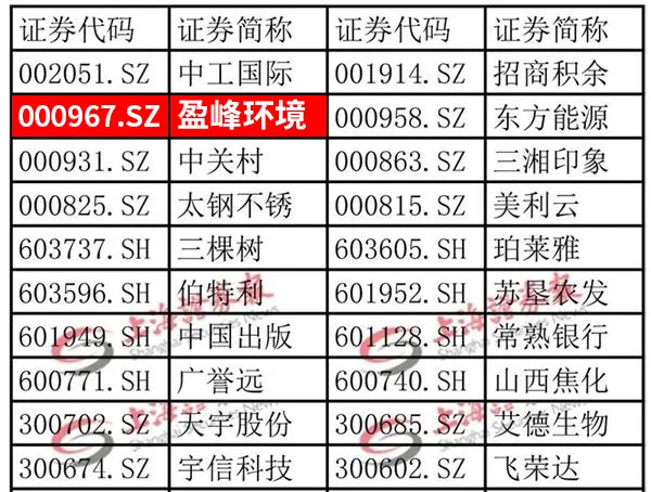 3377����-ȫ����ȫ����̬�ȵ���������ֱ��ƽ̨